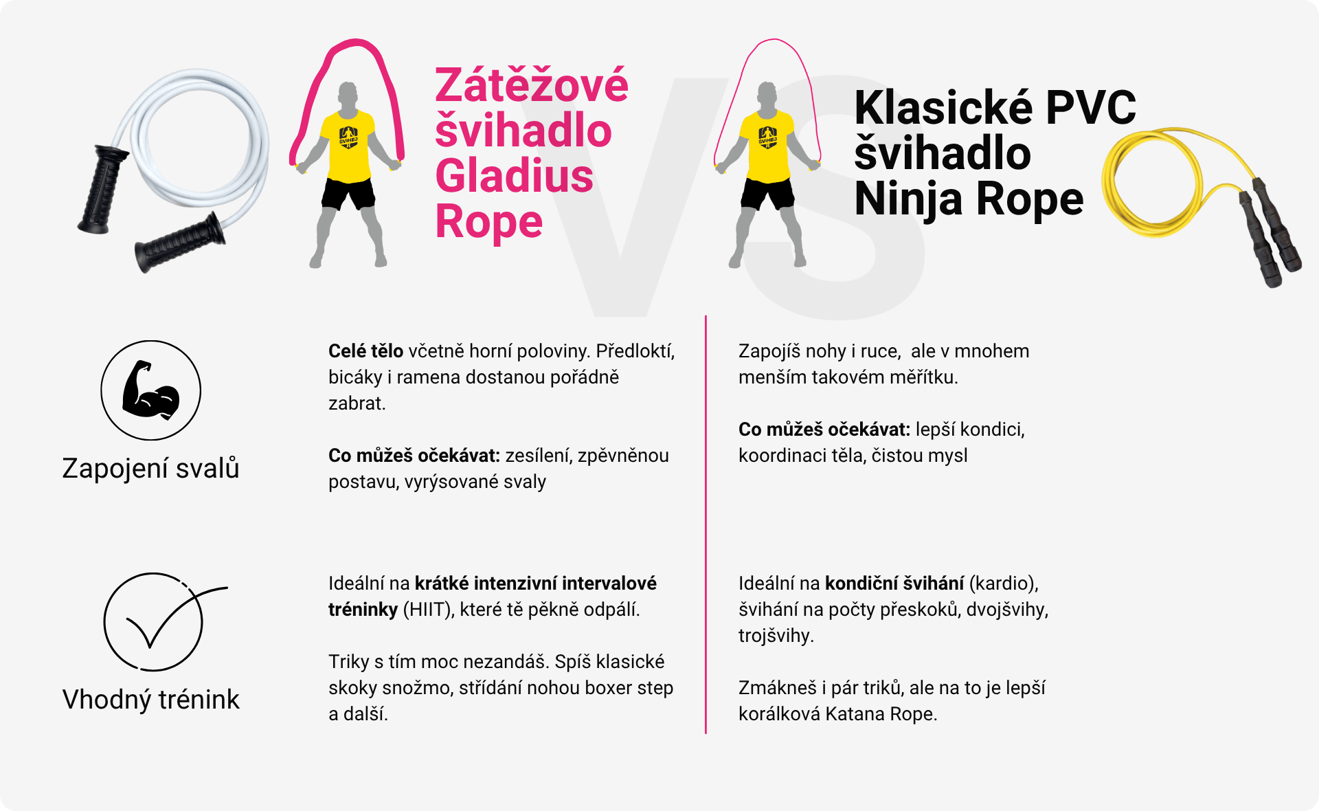 Zátěžové vs klasické švihadlo